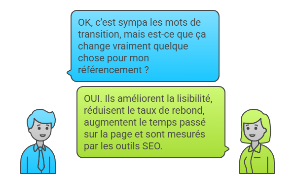 conversation entre 2 personnes sur le role des mots de transitions seo